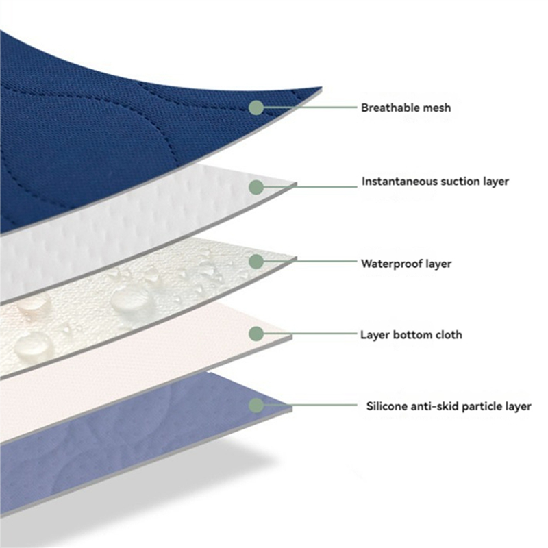 N04R 2X Waterproof Washable In - đánh giá và giá Diaper Changing Mat